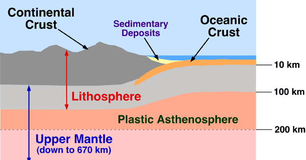 What is the difference between oceanic crust and continental crust-geology in.gif